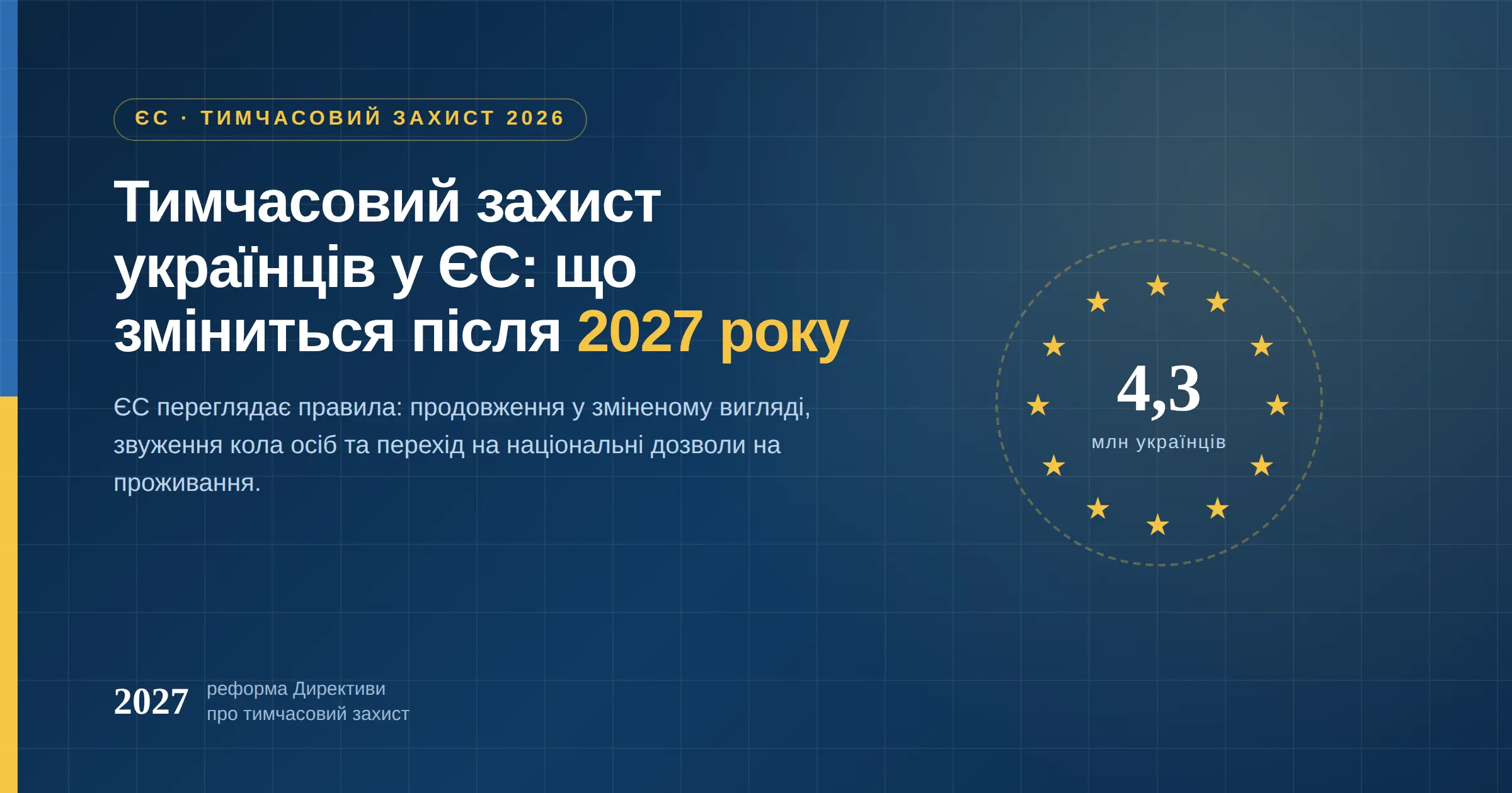 тимчасовий захист українців у ЄС